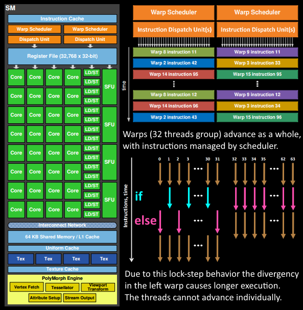 The logical pipeline